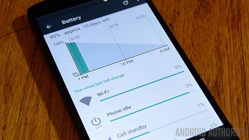 Las mejores aplicaciones de ahorro de batería para Android.