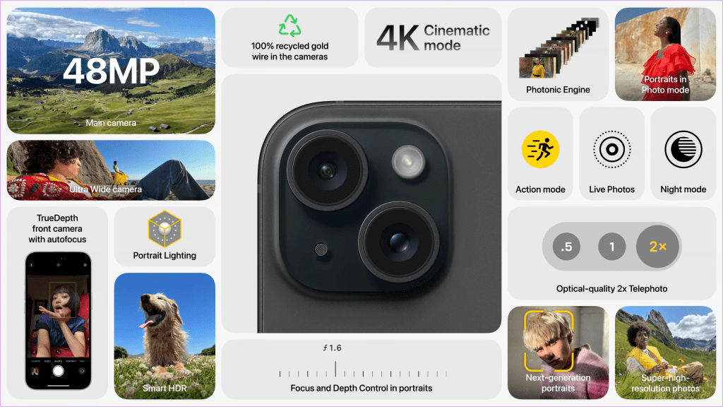 Full Camera Specs iPhone 15 vs iPhone 14 iPhone 15 vs iPhone 14 with border